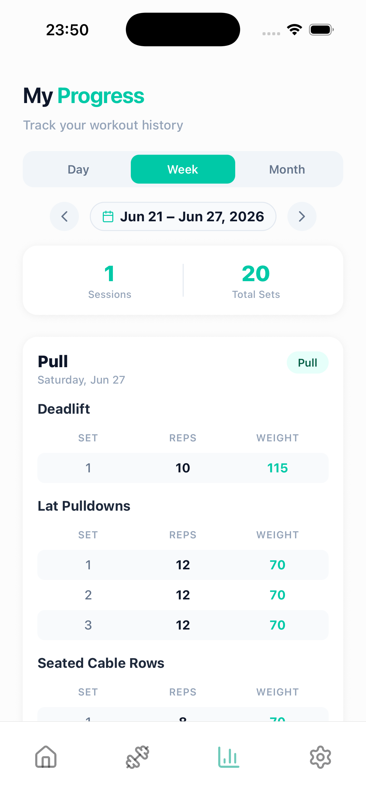 My progress